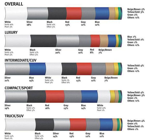 Automotive Paint Color Chart Dupont