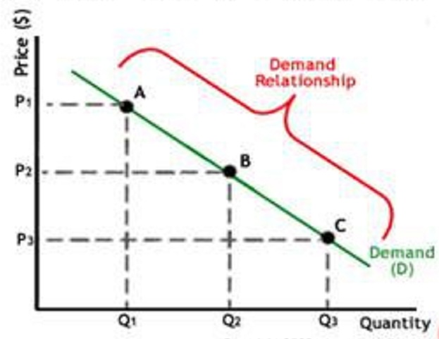 gas prices graph 2011. Official Gas Prices thread