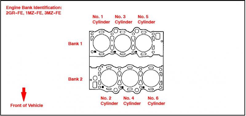 Chrysler engine code p0304