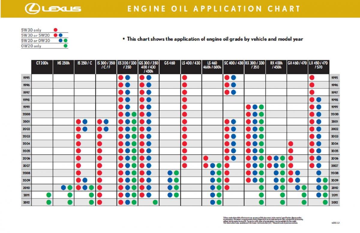 255054d1344481916-engine-oil-grade-lexusoil.jpg