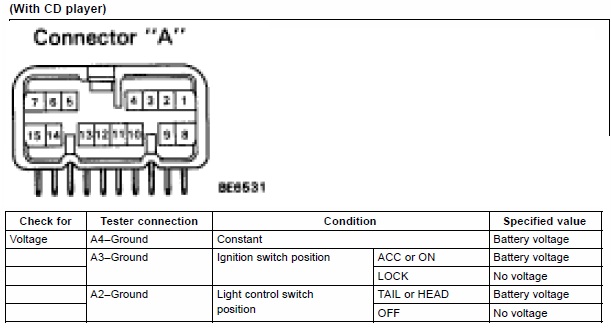Lexus Sc400 Stereo Wiring Diagram - Wiring Diagram