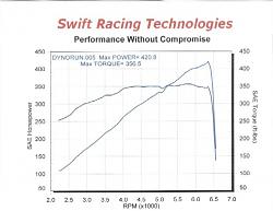 FS: 2000 Stage III GS400-stageiii_dyno.jpg