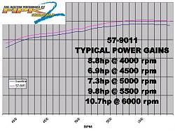 FS : K&amp;N air filter / intake GS400 NEW-57-9011graph.jpg