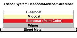 Touch up Paint-tri.jpg