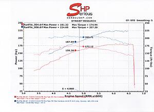 BOOSTED my ego! HeyArms' Supercharger thread-socbd.jpg