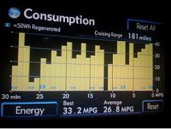 Well I am back and Im feeling SMUG(GS 450h)....(update) modified hybrid? lol-mpg-so-far.jpg