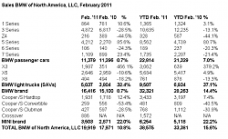 February 2011 Sales Thread-bmw.png