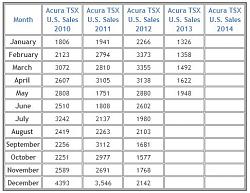 Honda's future plans cut Acura TSX platform-capture.jpg