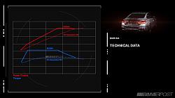 Official BMW M3 M4 Specs: 430HP, 369LB-FT, Under 3306 Pounds, Bi-Turbo Inline 6 Cyl-m3-m4_engine_3_technical_data.jpg