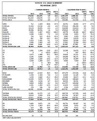 November 2013 Sales Thread-toyota-nov2013-sales1.jpg