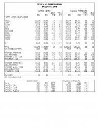 December 2013 (Year Totals) Sales Thread-2013-december-toyota-us-sales-page-2.png