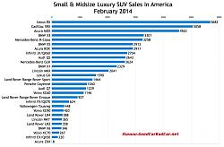 Compact Luxury SUVs - Will the NX come out on top?-febsales.jpg