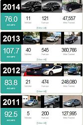 Ford Lowers MPG Ratings on Six Models-capture.jpg