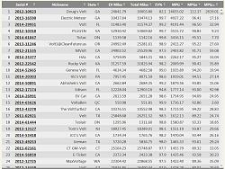 Ford Lowers MPG Ratings on Six Models-voltmpg.jpg