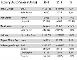 What happened to Lexus rankings?-6375_luxury_auto_1_medium.jpg