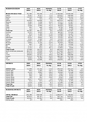 November 2014 Sales-nissan-2014-november-sales.png