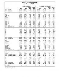 January 2015 Sales Thread-toyota-january-2015-sales-1.png