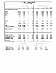 January 2015 Sales Thread-toyota-january-2015-sales-2.png