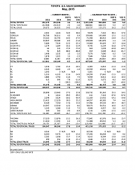 May 2015 Sales-1.png