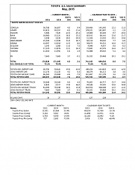 May 2015 Sales-2.png