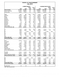 July 2015 sales-1.png