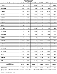 July 2015 sales-mercedes-2015-july-sales.png