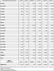 August 2015 Sales-2015-08-mercedes-sales.png