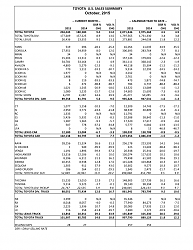 October 2015 sales-1.png