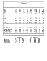 October 2015 sales-2.png