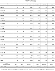 January 2016 Sales-2016-01-mercedes-sales.png