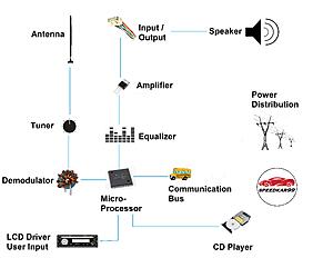 How a Car Radio Works-0cyvdrf.jpg