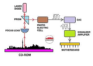 How a Car Radio Works-vson20g.jpg