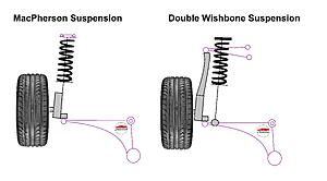How a Car's Suspension Works-gc5nj4a.jpg