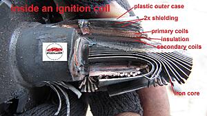 How an Ignition Coil Works-naoeryn.jpg