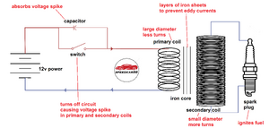 How an Ignition Coil Works-nzoq0bf.png
