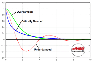 How Shock Absorbers and Struts Work-baqx4lr.gif