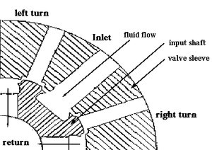 How a Steering Rack Works-yrld2fc.gif