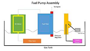 How a Fuel Pump Works-x1orawu.jpg