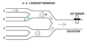 How an Exhaust Manifold Works-qoazdmt.jpg