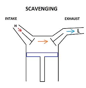 How an Exhaust Manifold Works-xgxvthe.jpg