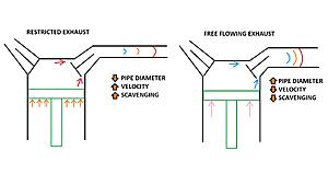 How an Exhaust Manifold Works-yulxf0j.jpg