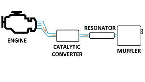 What's inside a Catalytic Converter?-hts6nup.jpg