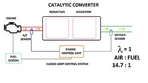 What's inside a Catalytic Converter?-xwbqqky.jpg