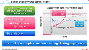 Toyota's new 1.2 liter turbo-ahf1wiw.png