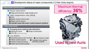 Toyota's new 1.2 liter turbo-oxad2pf.png