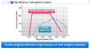 Toyota's new 1.2 liter turbo-qcxt81p.png