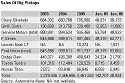 Forbes : Toyota's Big Foot - New Tundra vs. Detroit . . .-zzzzzz.jpg