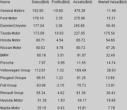 Car Manufacturers' Comparative Financial Data . . .-zzz.jpg