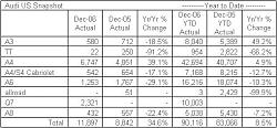 Dec 2006 and 2006 Year End Sales aka Lexus #1 again-xxxxxx.jpg