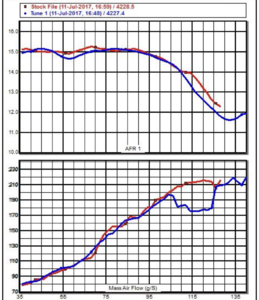 RR Racing ECU Tuning and Supercharger Development-screen-shot-2018-01-03-at-6.55.31-am.png